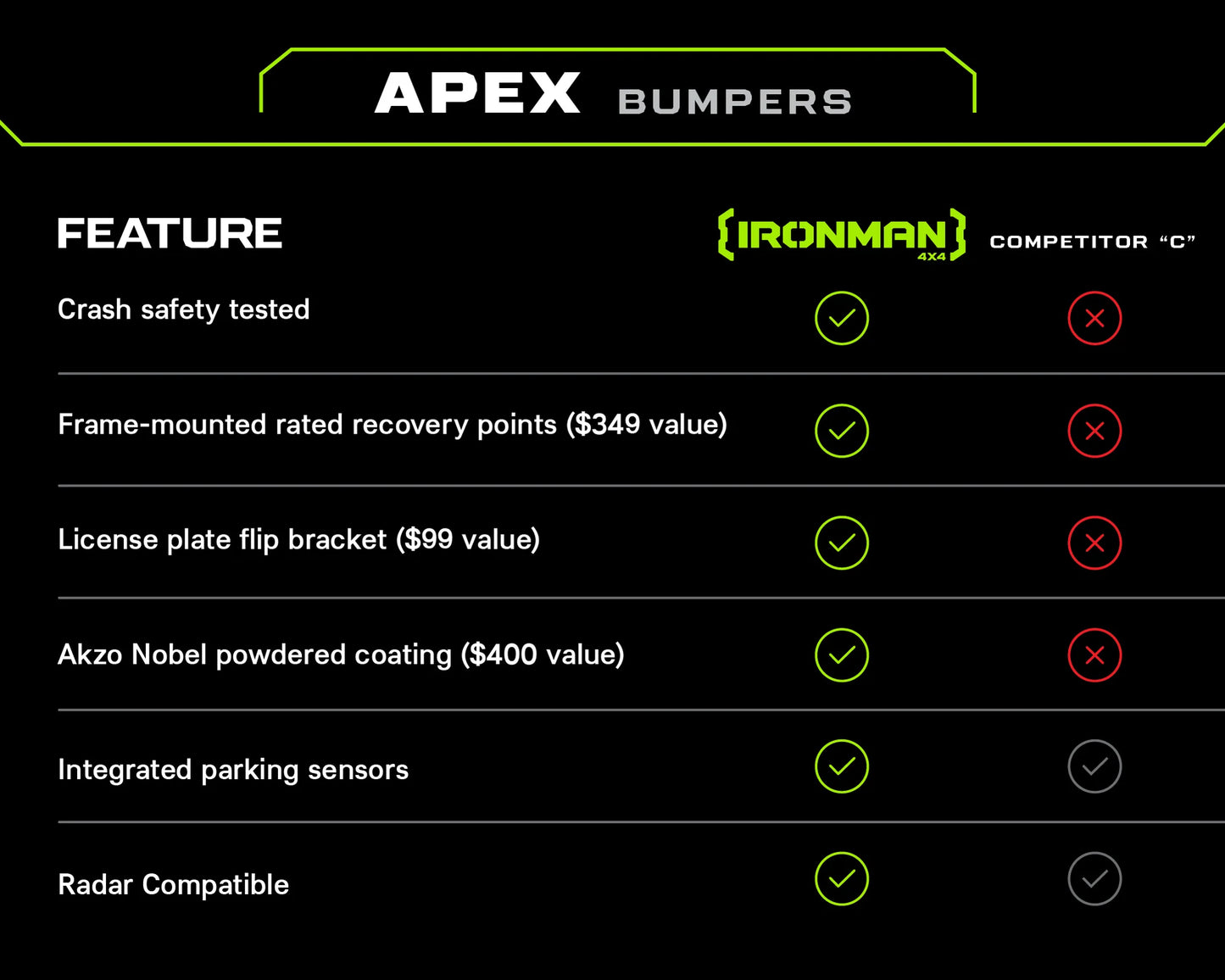 Apex Triple Hoop Front Bumper for 21-24 F-150